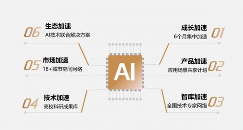 北大科技園先鋒加速器全國(guó)招募啟動(dòng) 創(chuàng)新先鋒，盼你如期而至